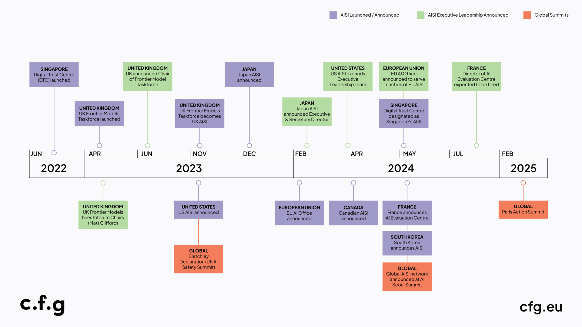 AI Safety Institute_Graphic1