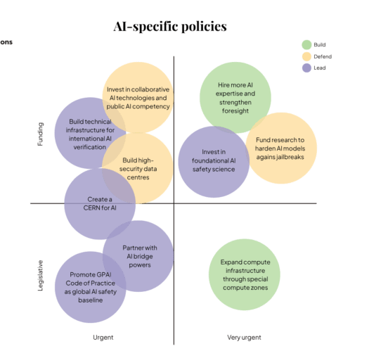 AI-specific-policies-for-europe