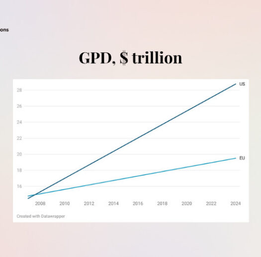 EU-vs-US-GDP