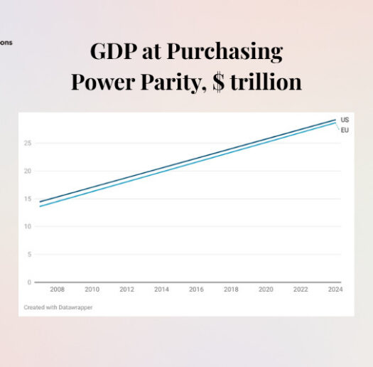 EU-vs-US-power-parity