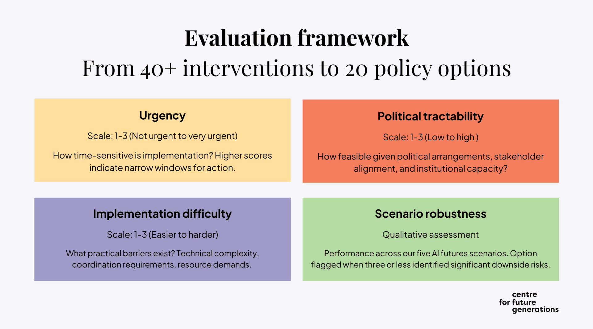 AI preparedness: Robust policy options for Europe - Centre for Future ...