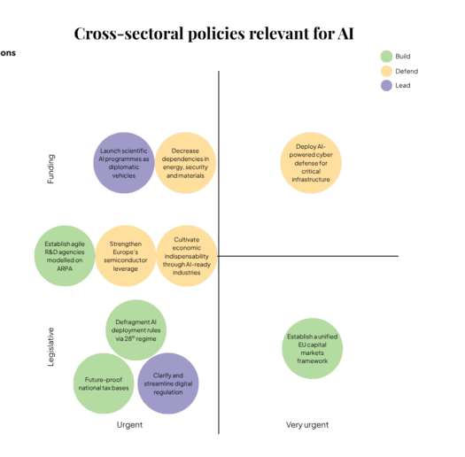 cross-sectoral-policies-relevant-for-AI
